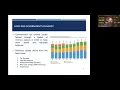 IDCCA Virtual Training Series - The Nuts Bolts of Municipal Budgeting