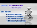 RE Framework introduction and basic understanding on RE Framework