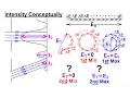 Physics - Optics Single Slit Diffraction 6 of 15 What Causes Intensity Diffraction Patterns