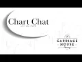 Chart Chat - July 30 2026