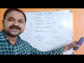 Arithmetic Operators In Python Programming