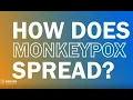 Monkeypox Know the Facts- How Does Monkeypox Spread