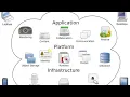 LIVE Session - Cloud Computing and Distributed Systems