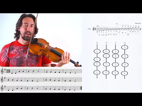 Download MP3 [1] - Como Encontrar as Notas da Partitura no Violino