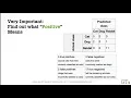 Visualizing Machine Learning Classification Results ROC AUC Confusion Matrix