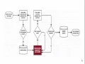 How do I Integrate Bulk SMS API in JAVA Application