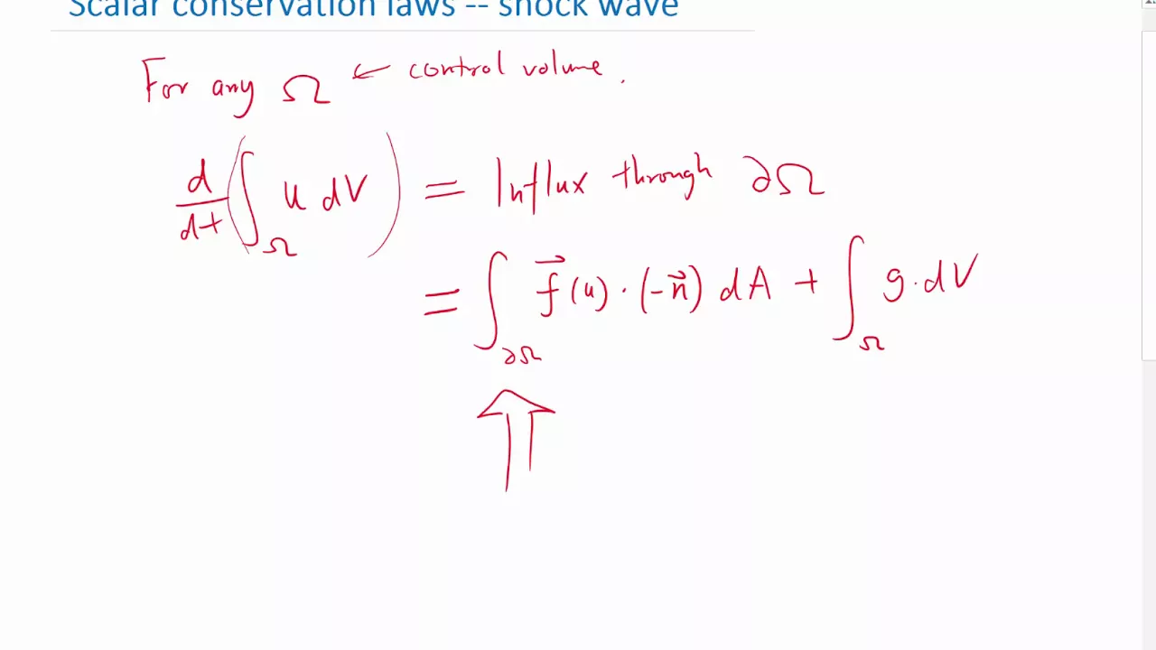 Integral form of conservation law