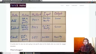 How To Make An API Using Java