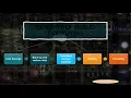 DFN40253-Cloud Computing