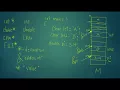 25 Memory Management and Pointers in C
