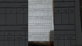 جداول القياسات  جداول القياسات