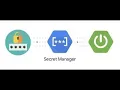 Deploying a Springboot App on AWS ECS with Terraform V13 RDS Secrets Manager