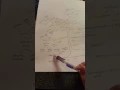 Chemistry Concept Map