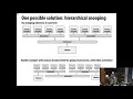 Lecture 11 Directory Based Cache Coherence