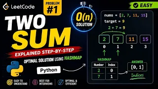 Two Sum Problem Python LeetCode Coding Interview Preparation