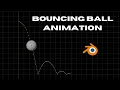 Moving forward Bouncing Ball Animation in Blender