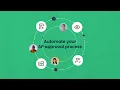 ApprovalMax end-to-end accounts payable automation software that strengthens your financial control