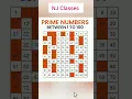 Prime Numbers between 1 to 100