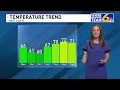 Weather May 6 2025