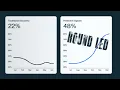 Invest Smarter and Exit Stronger with Predictive Intelligence