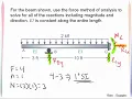 VE 11 - 1 Indeterminate Beam