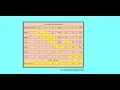 Selection Sort Algorithm In Iava