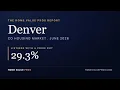 Denver CO Housing Market June 2026 Home Prices Trends Forecast