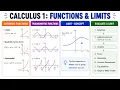 Calc 1 Lesson 1 4 - Understanding Inverse Functions