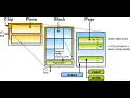 Flash Memory Explained Block Sector Page Erase Cycle in Embedded Systems