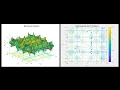 Optimization of Michalewicz Function using iFA
