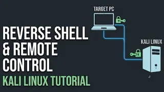 How to Remotely Control a PC with Reverse Shell Kali Linux Tutorial