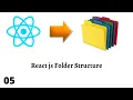 React Folder Structure React Folder Structure Explain React Folder Tree React tutorial