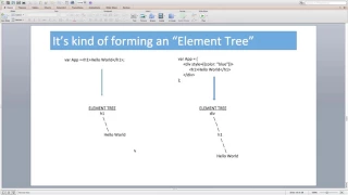 Lecture 19 - React Element Component and Component Instance
