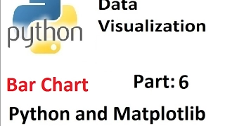 Python Data Visualization Bar chart Part 6
