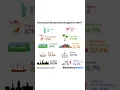 Download Lagu How much of your #income goes to #rent? #shorts #nyc #nycrentals #rental