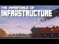The Importance of Infrastructure