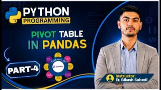Pandas Pivot Table in Python Data Analysis with Real Examples AI Engineering Course Part 4