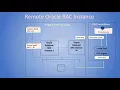 IBM Infosphere data replication oracle source configurations