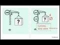 JS Variables Scope