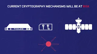 Understanding Post-Quantum Cryptography PQC
