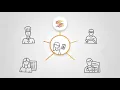 Download Lagu Wat is Simacan - Explainer video - Nederlandse subs