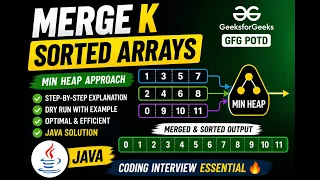 Merge k Sorted Arrays Optimal Min Heap Solution Data Structures Algorithms