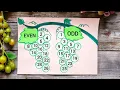 Odd Even Maths Project Odd And Even Maths Chart Odd Even Numbers