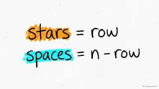 How to Print Pyramid Star Pattern in Java Pattern Programming Explained Java for Beginners