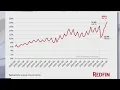 Corporate home buying worsens housing market