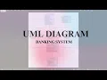 UML Diagram for Banking System