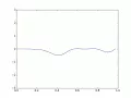 Wave Simulation using Matplotlib module on Python