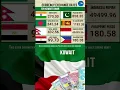 Download Lagu 19-2--23 EXCHANGE RATES kuwaiti TO Indonesian Rupiah   Saudi Riyal  TO Egyptian Pound