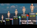 How Many Babies are Born Each Day 2026 Country Comparison