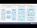 The Syncfusion Dashboard Platform Building and Deploying Dashboards